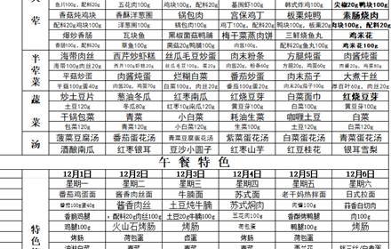 南航附中每周菜谱（2025.12.01—2025.12.06）